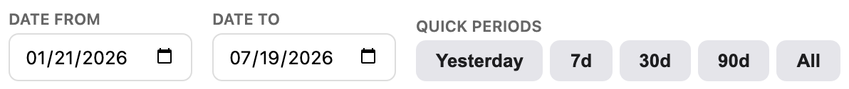 Date range + Quick periods