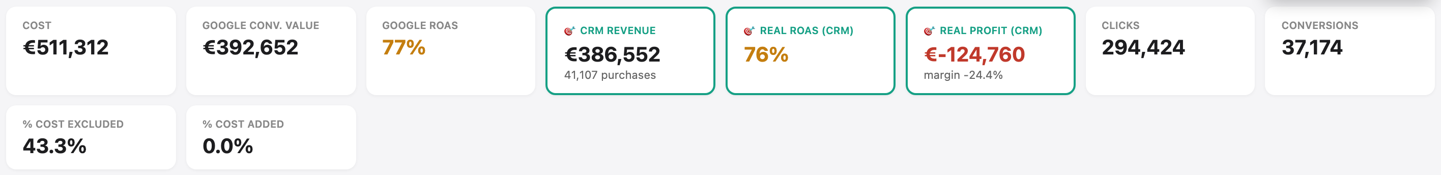 KPI cards row